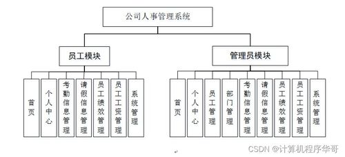 基于SSM框架的Java公司人事管理系統(tǒng)設(shè)計(jì)與實(shí)現(xiàn)